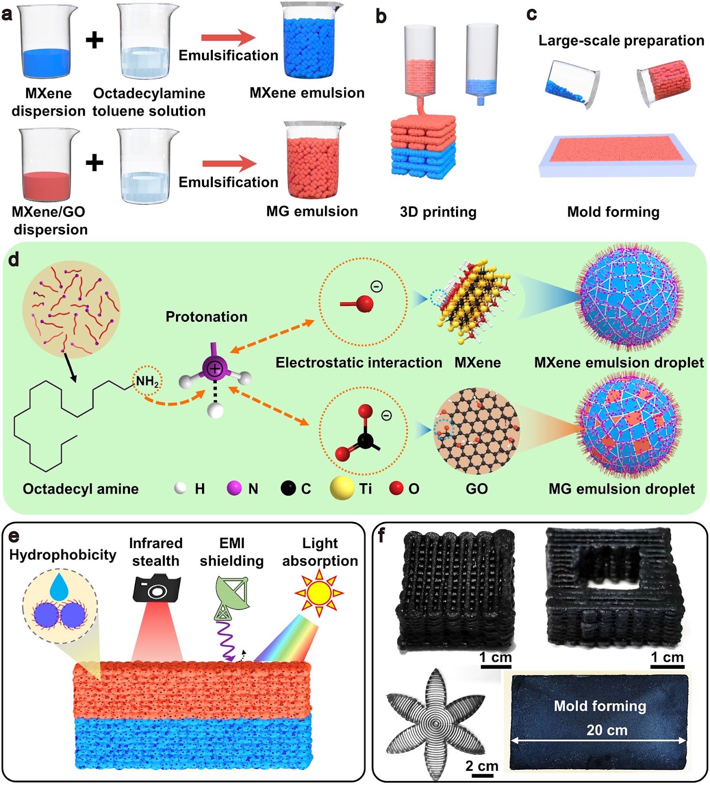 Multifunctional Asymmetric Bilayer Aerogels for Highly Efficient Electromagnetic Interference Shielding with Ultrahigh Electromagnetic Wave Absorption
