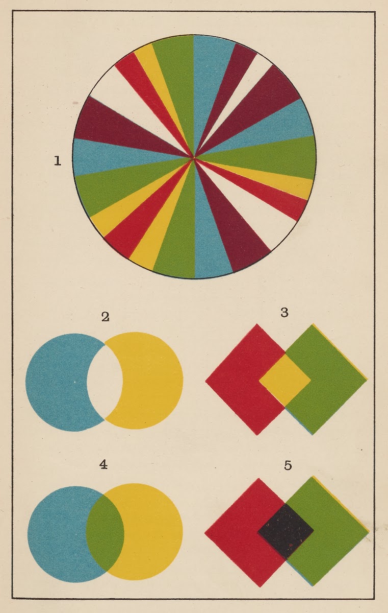 Colour A Handbook of the Theory of Colour Pl2 1900