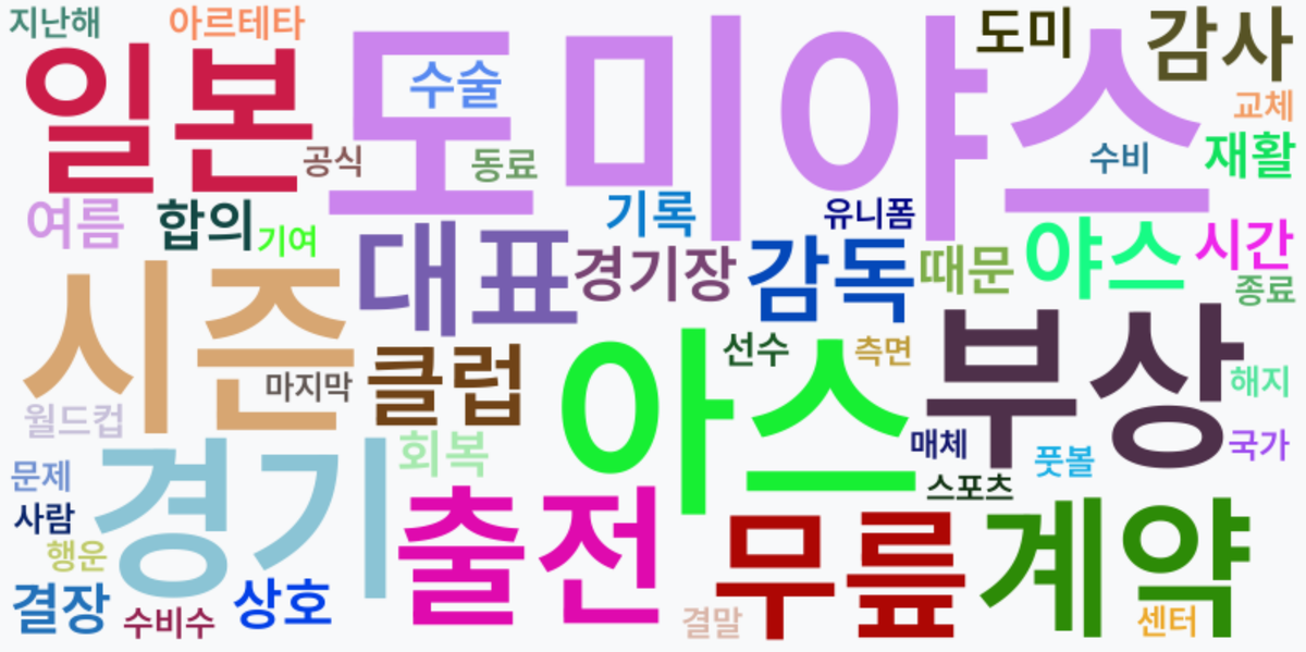 AI Daily News - 키워드 워드클라우드