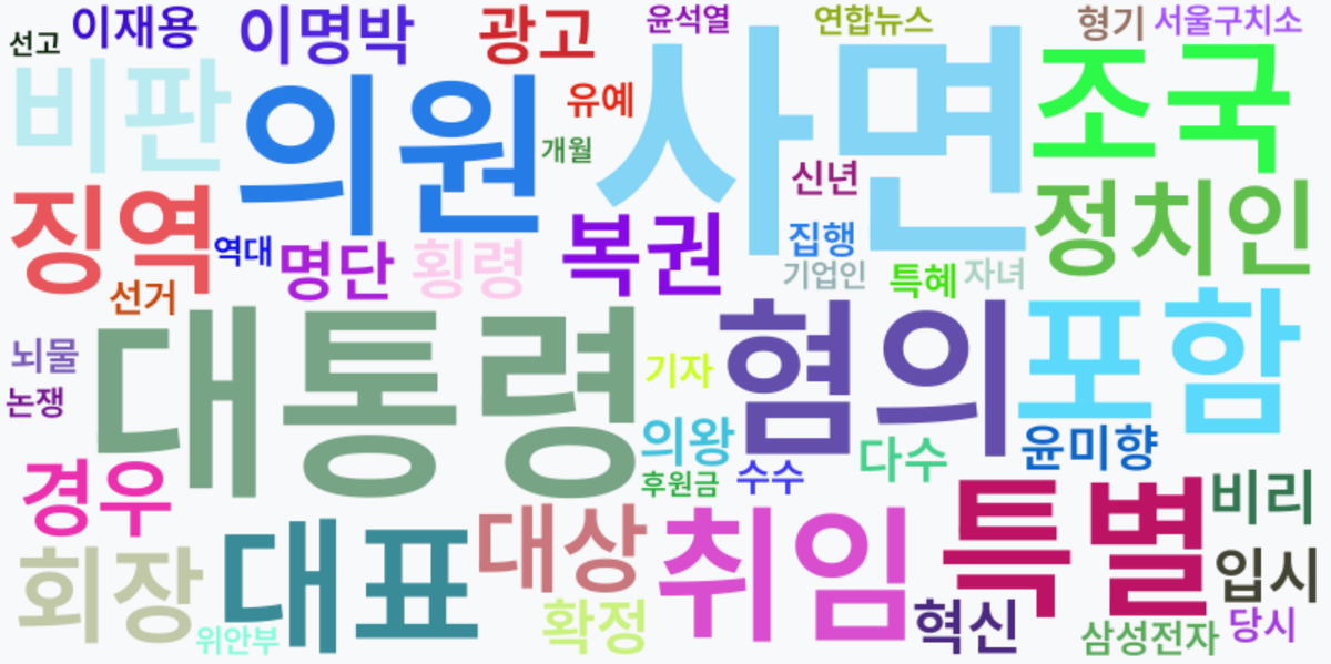 AI Daily News - 키워드 워드클라우드