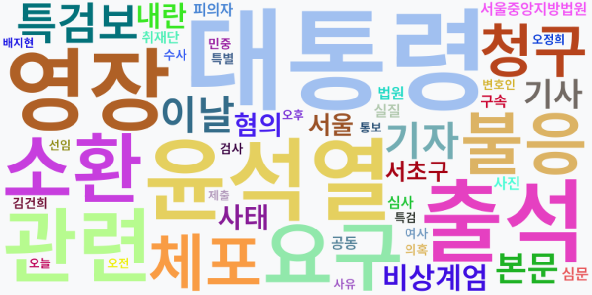 AI Daily News - 키워드 워드클라우드