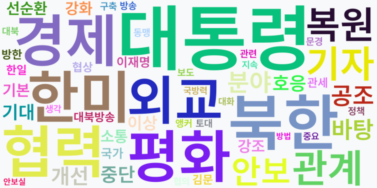 AI Daily News - 키워드 워드클라우드