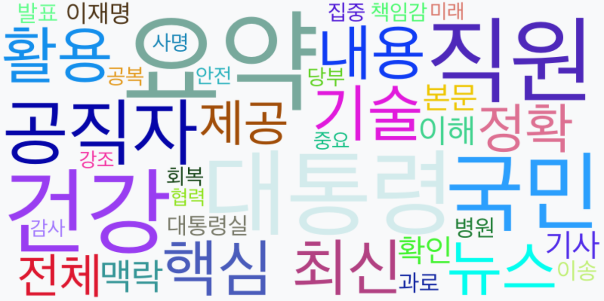 AI Daily News - 키워드 워드클라우드