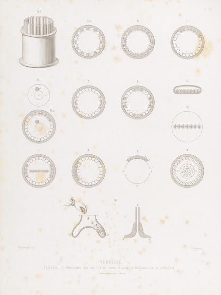 Procédés de fabrication des cannes de verre à dessins filigraniques et millefior