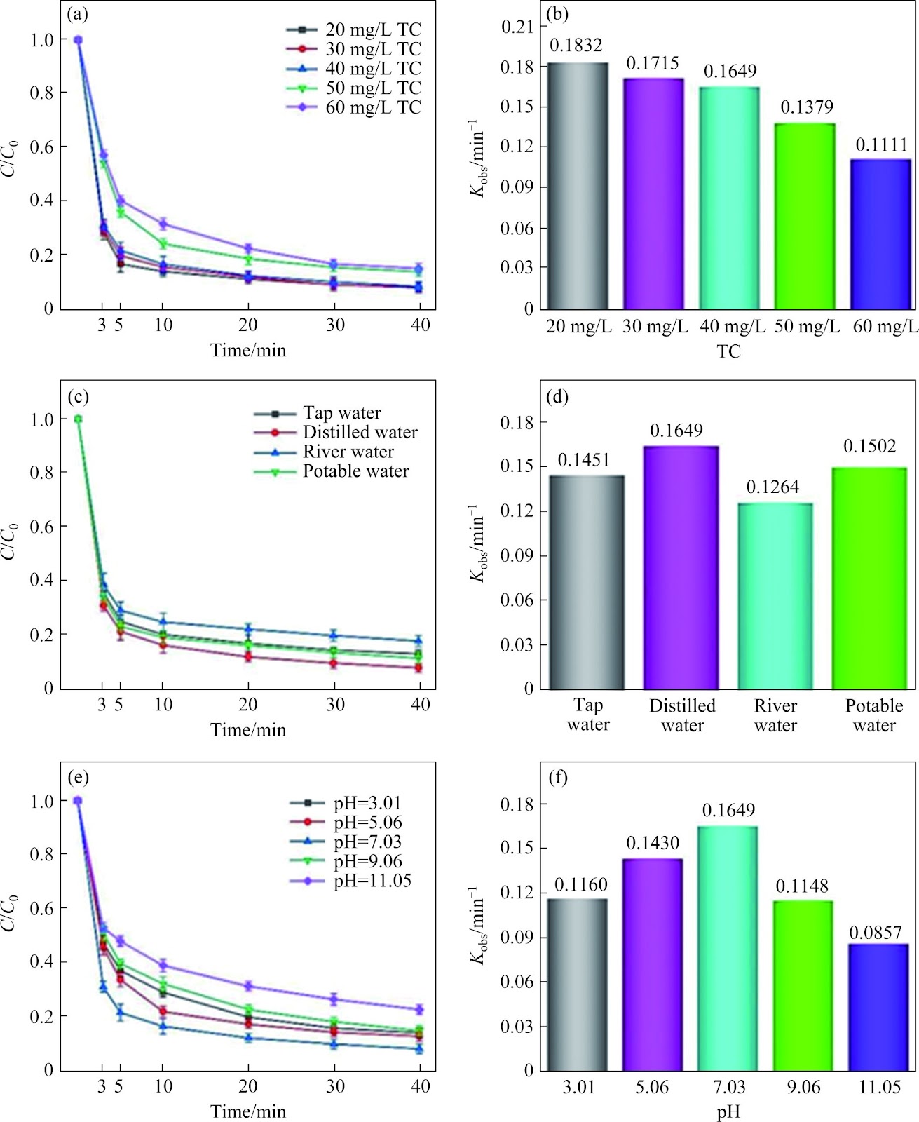 FeVO4 nanorods decorated natural sepiolite as highly efficient peroxymonosulfate catalyst for tetracycline degradation