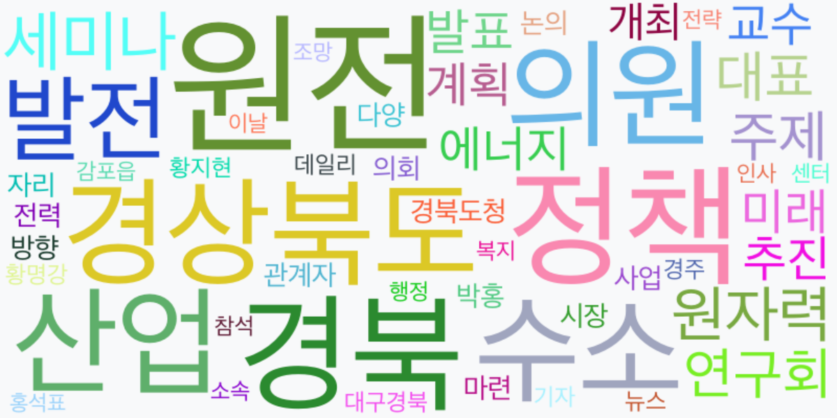 AI Daily News - 키워드 워드클라우드