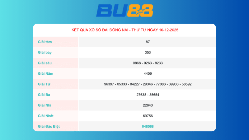 Kết quả xổ số Đồng Nai ngày 10/12/2025