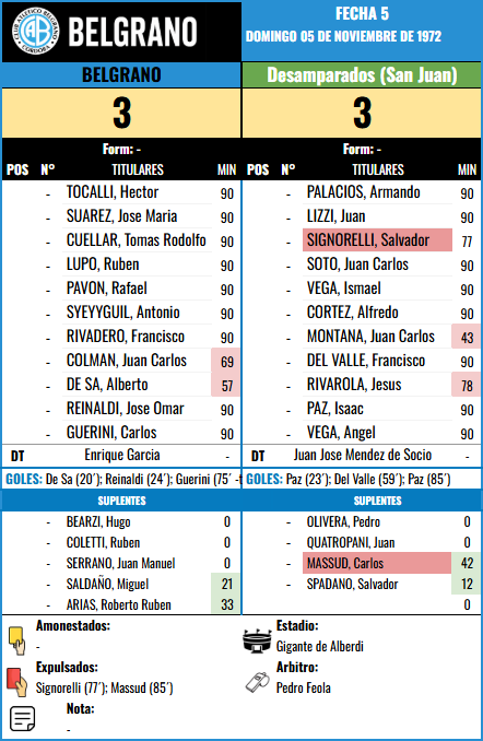 Formación de Belgrano vs Desamparados (SJ)