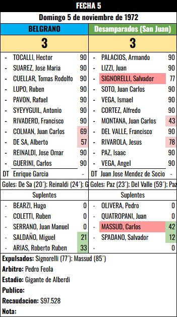 Formación Fecha 5 - Desamparados vs Desamparados (SJ)