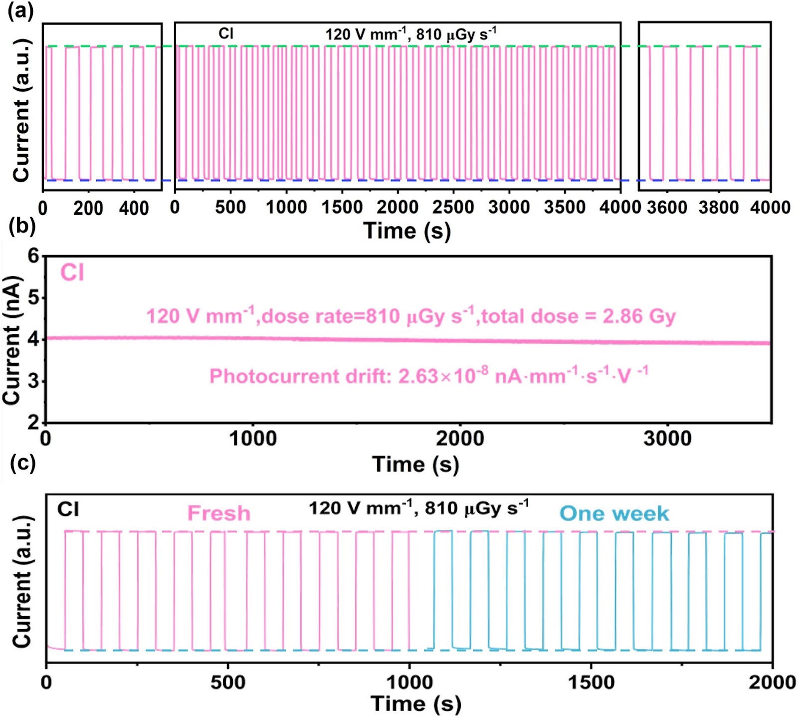 Face-/Edge-Shared 3D Perovskitoid Single Crystals with Suppressed Ion Migration for Stable X-Ray Detector