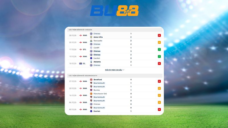 Phong độ gần đây của Chelsea - Bournemouth