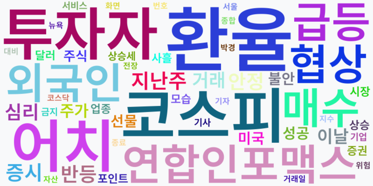 AI Daily News - 키워드 워드클라우드