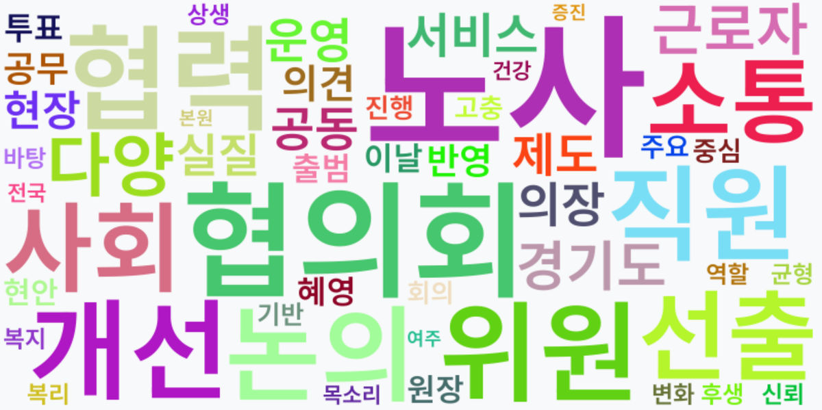 AI Daily News - 키워드 워드클라우드