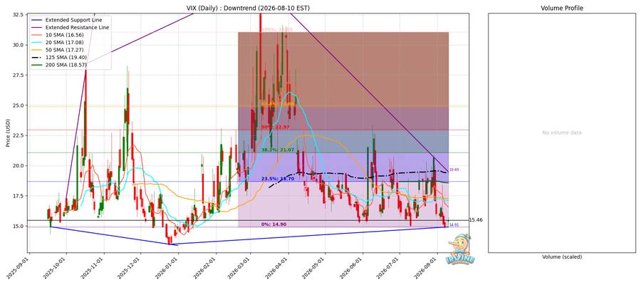 VIX Daily