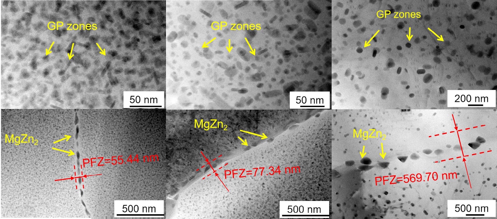 Effect of heat treatment on microstructure and mechanical properties of a novel Al-Zn-Mg-Cu alloy