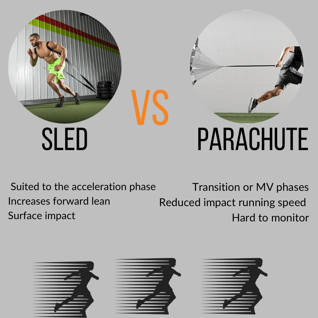 Resistance Parachutes or Speed Sleds