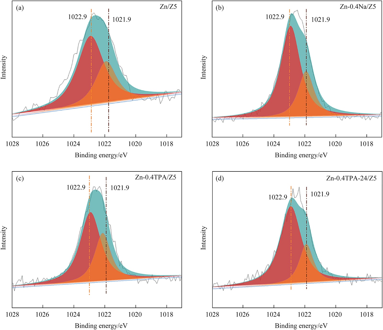 Effect of mesopore spatial distribution of HZSM-5 catalyst on zinc state and product distribution in 1-hexene aromatization