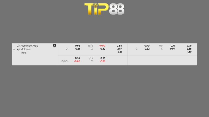 Bảng kèo Aluminium Arak vs Malavan