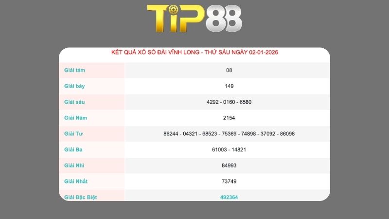Kết quả xổ số Vĩnh Long ngày 02/01/2026