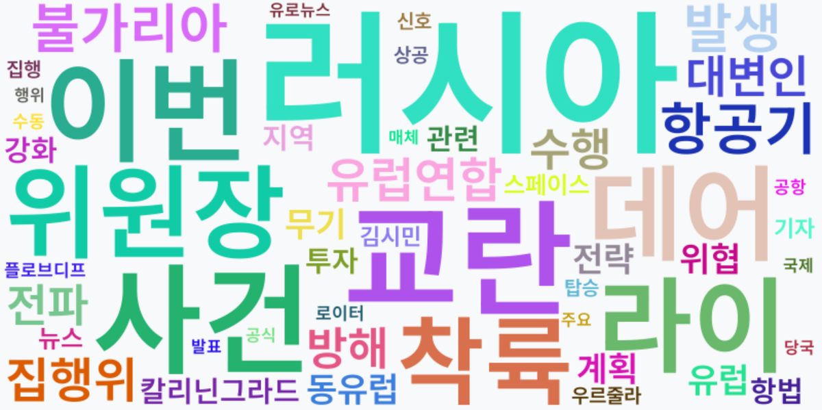 AI Daily News - 키워드 워드클라우드