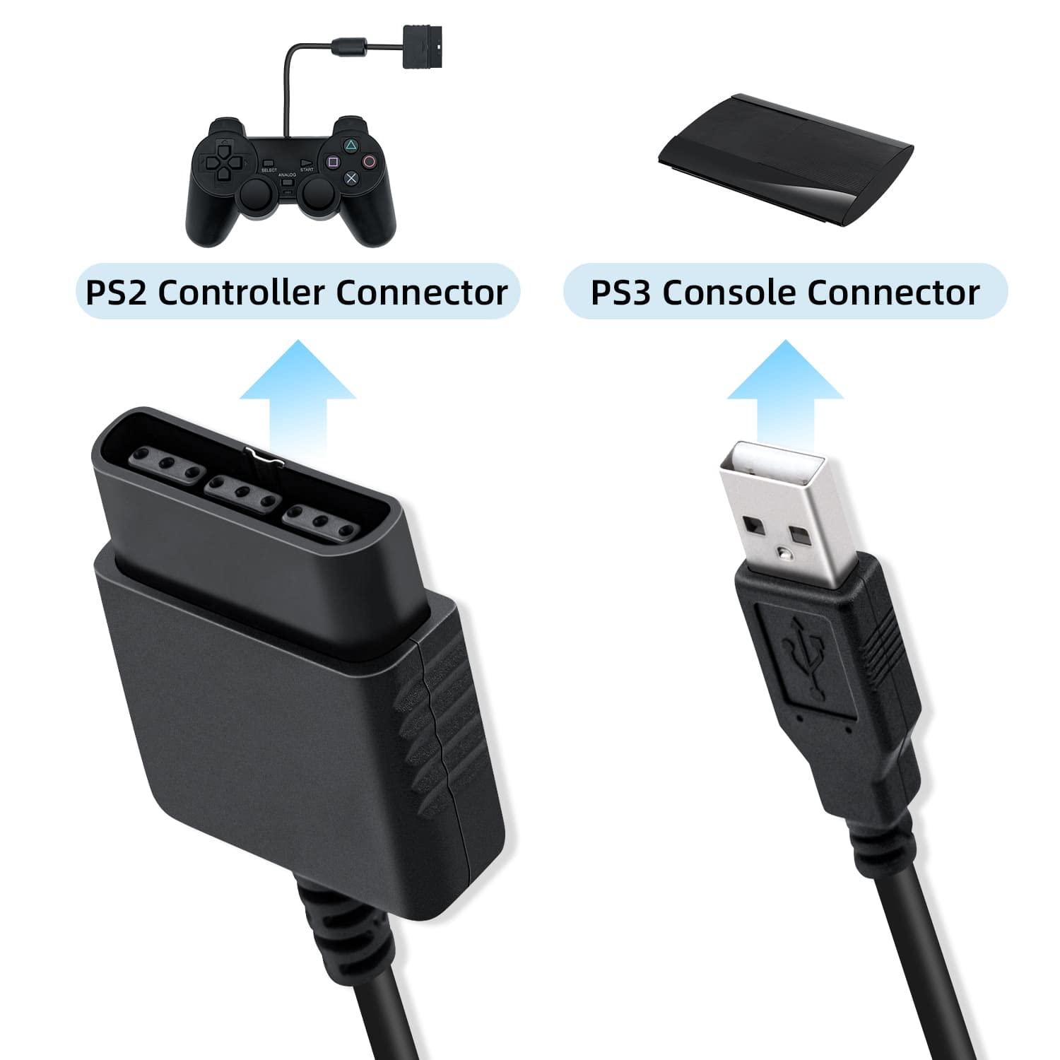 Mcbazel Adaptador de Mando PS2 a PC USB con Soporte DualShock