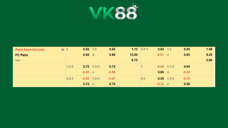 Bảng kèo PSG vs Paris FC 03h10 ngày 13/01/2026 