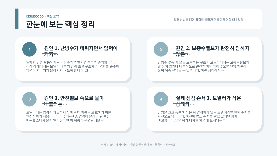 보일러 압력계와 보충수밸브, 배수호스 주변을 안전하게 확인하는 점검 순서