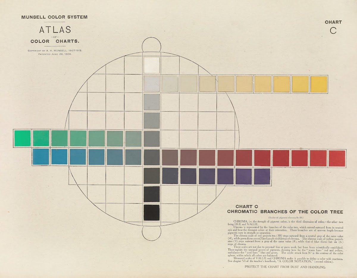 Atlas of the Munsell color system Pl03 1915