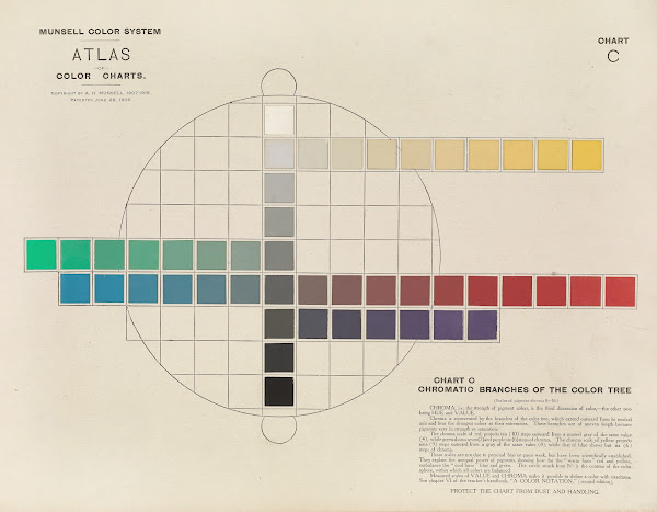 Atlas of the Munsell color system Pl03 1915