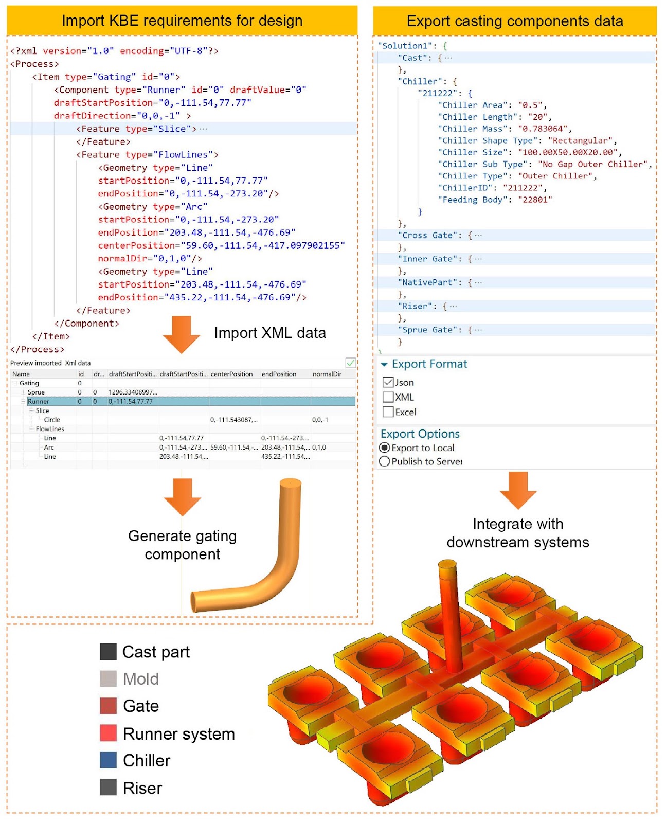 Contextual design and real-time verification for agile casting design