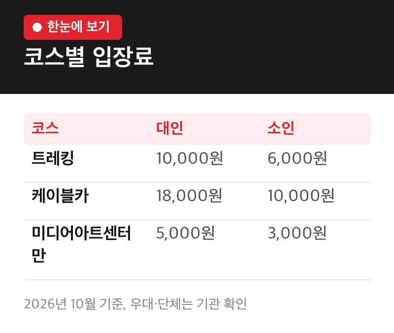 코스별 입장료
