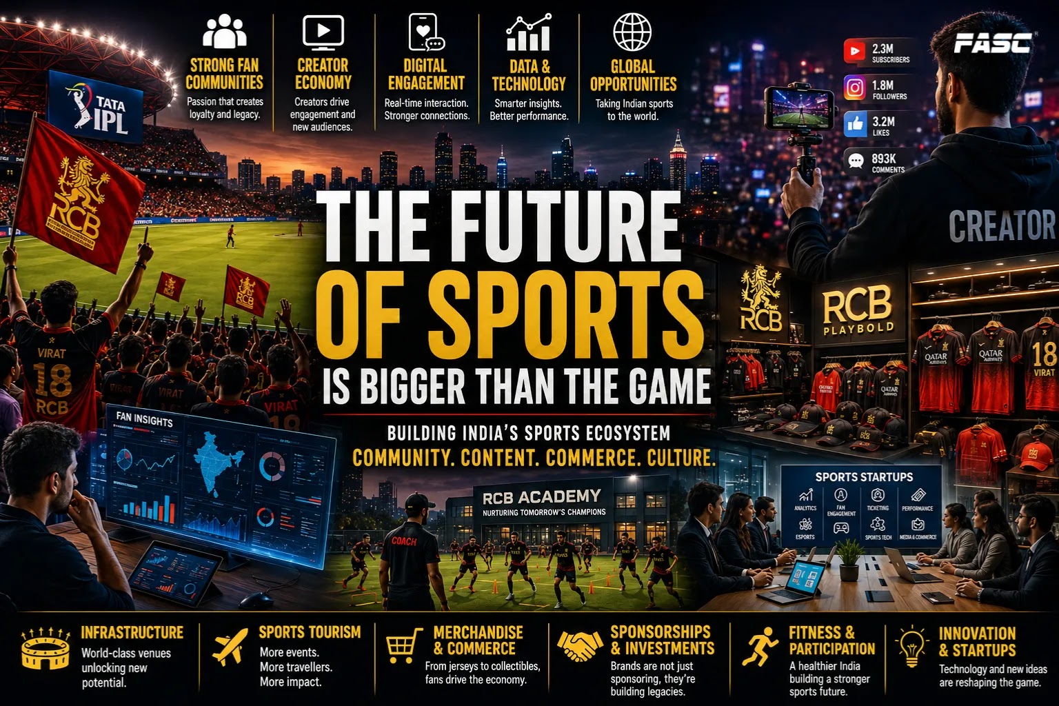 Future of sports 