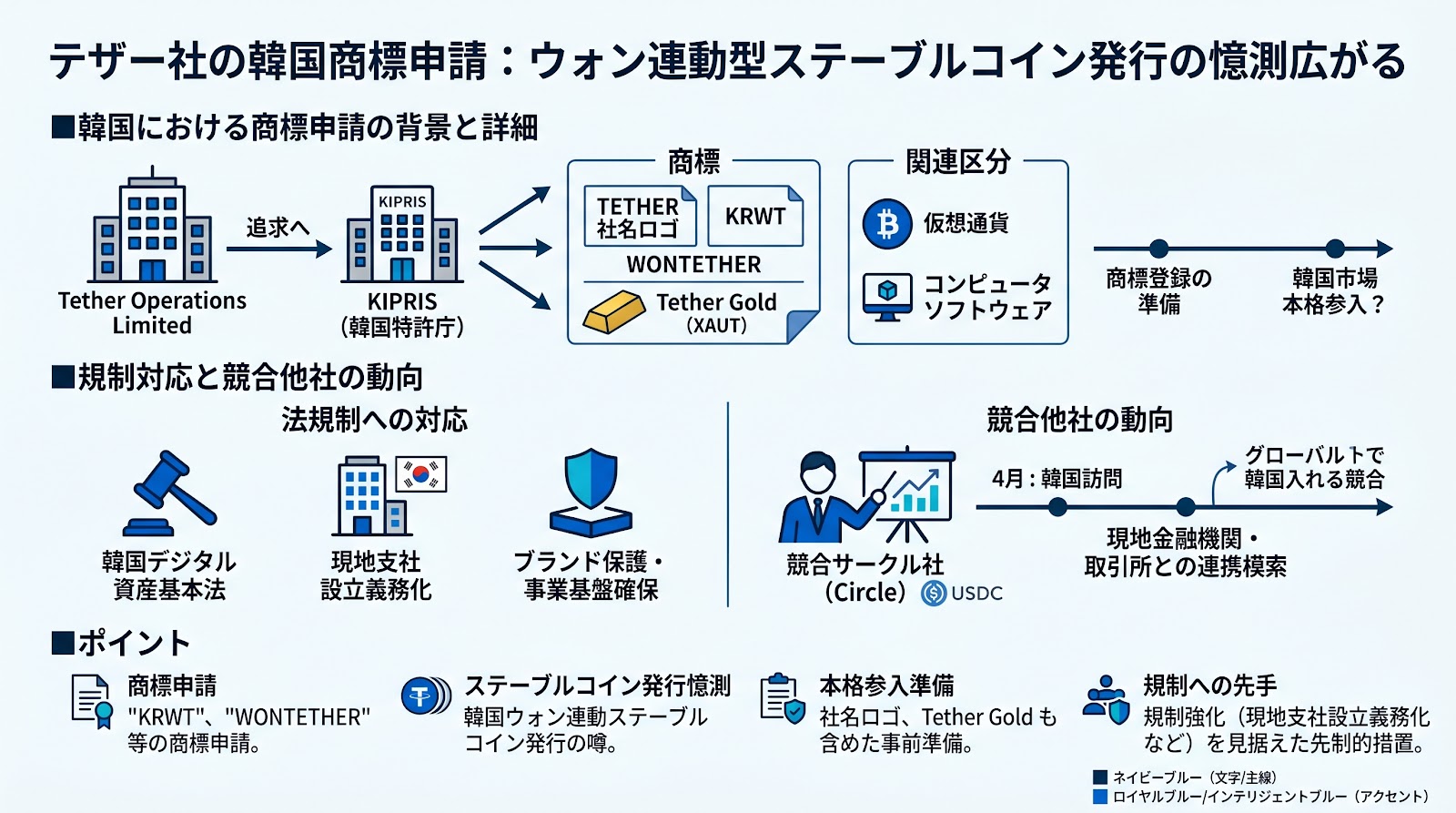 テザー社が韓国で商標を申請、ウォン連動型ステーブルコイン発行の憶測広がる