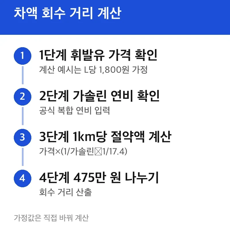 차액 회수 거리 계산