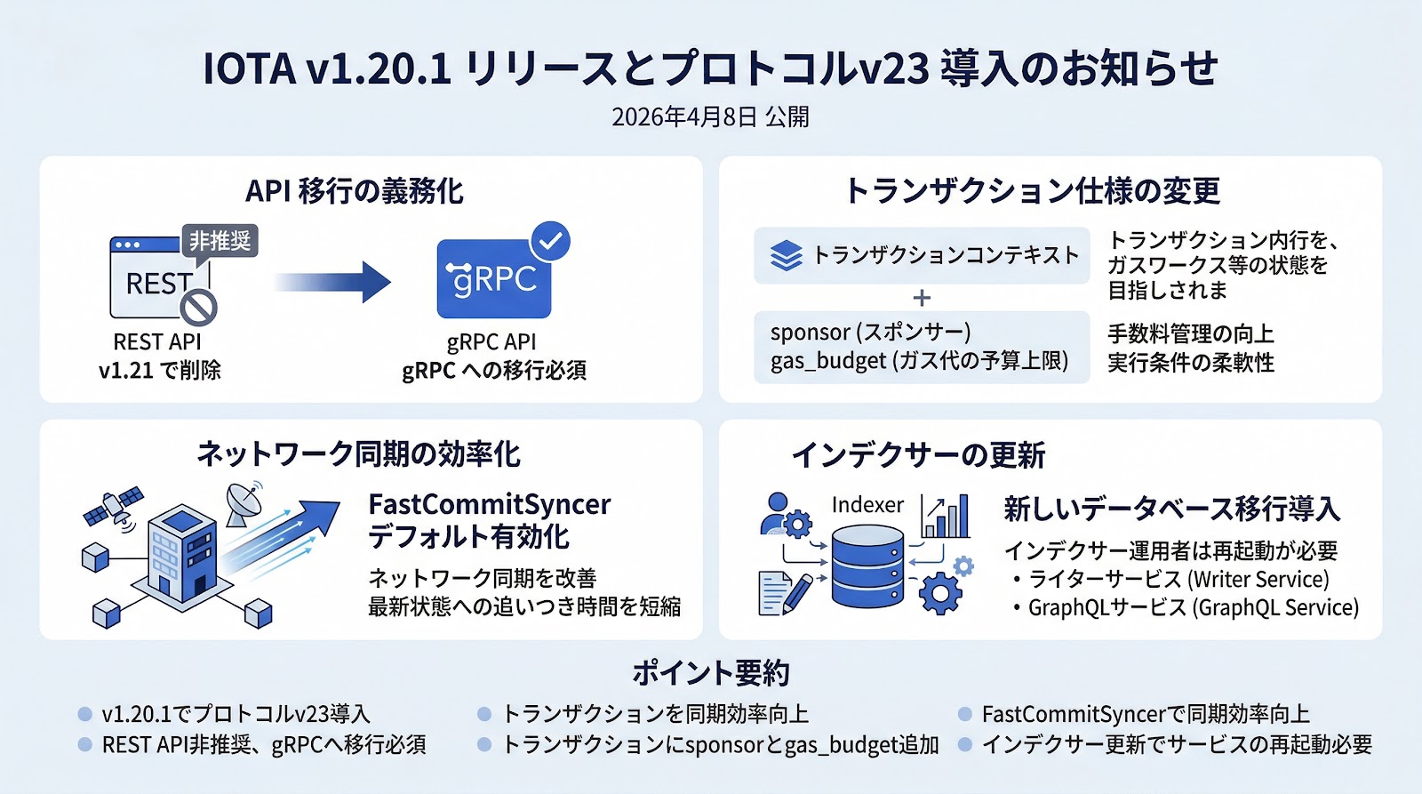 IOTA v1.20.1リリース、プロトコルv23の導入とREST APIの廃止を発表