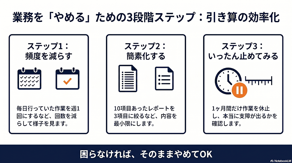 段階的にやめる