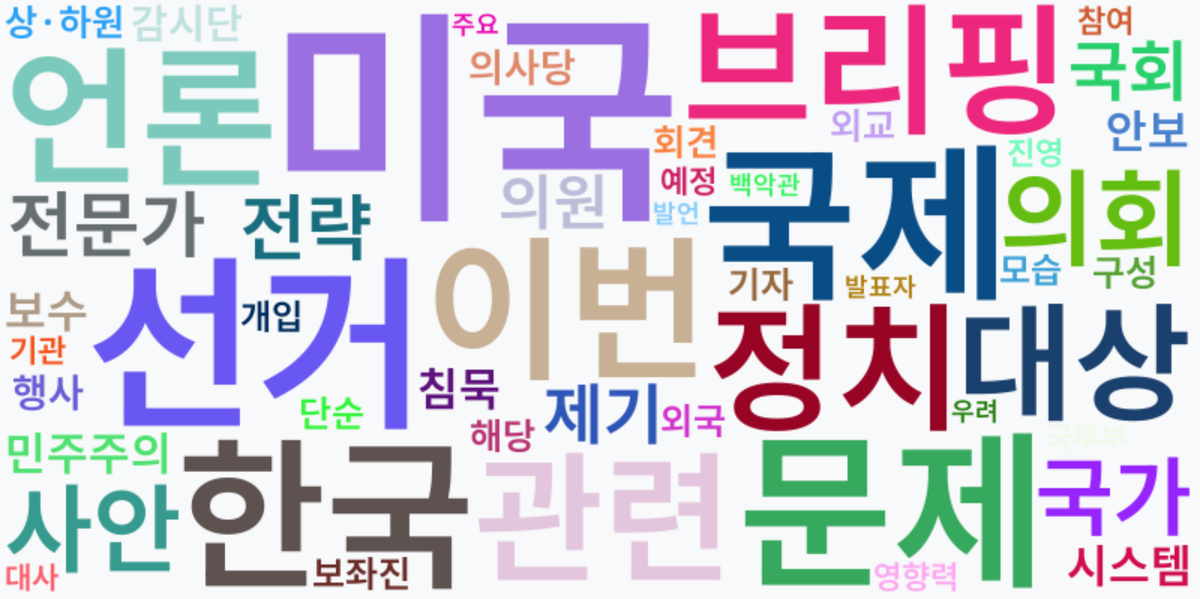 AI Daily News - 키워드 워드클라우드