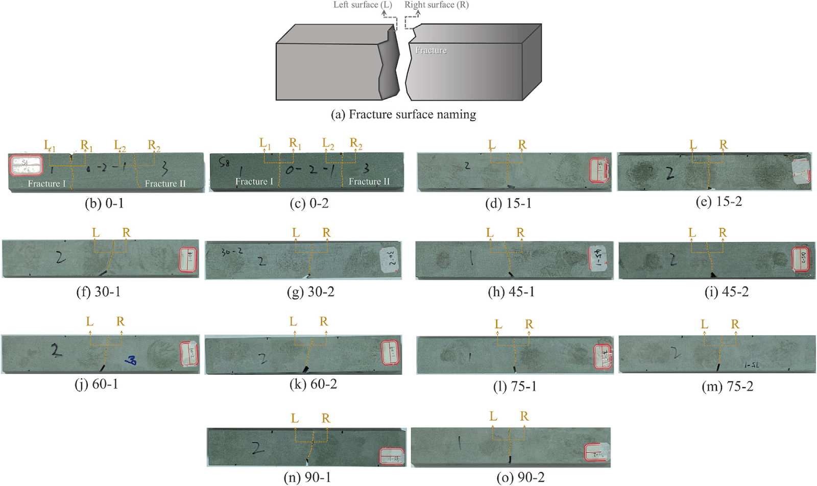Quantitative characterization of fracture surface undulations and gas-guiding patterns in fractured rocks under steady loading