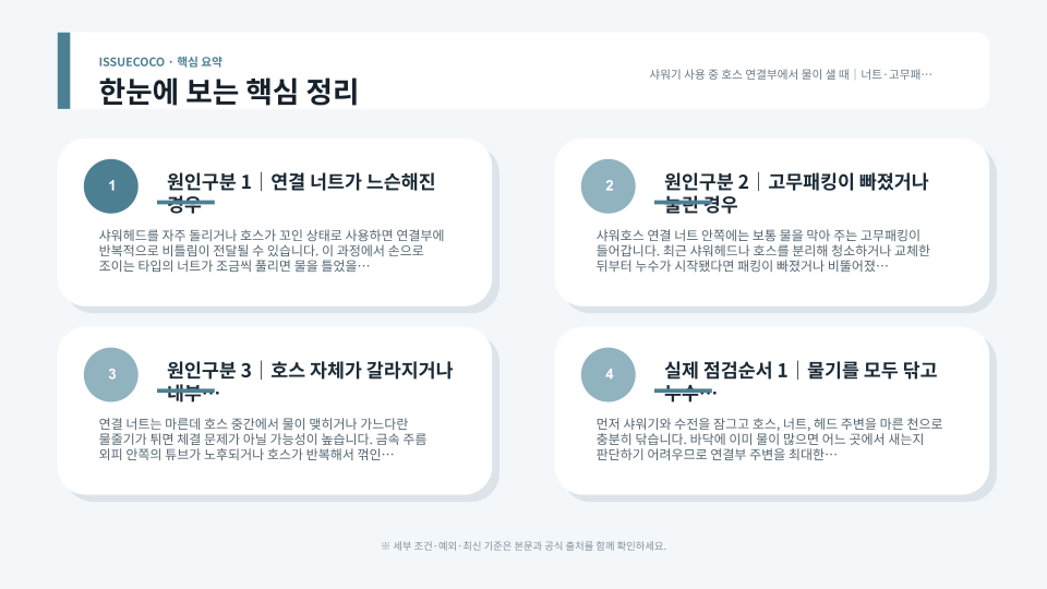 샤워호스 연결부의 너트와 고무패킹, 호스 표면을 순서대로 점검하는 모습
