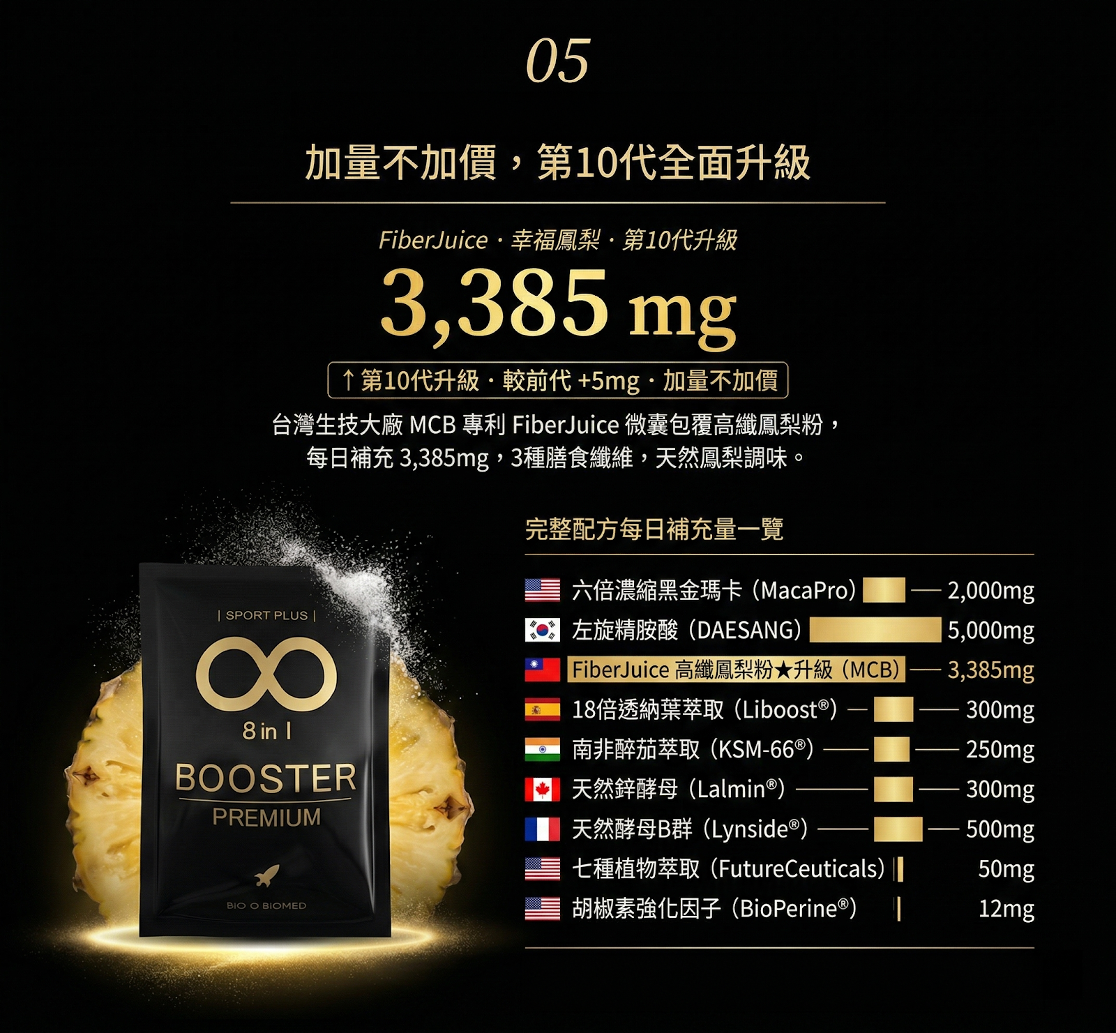 10 種營養素 FiberJuice 3385mg
