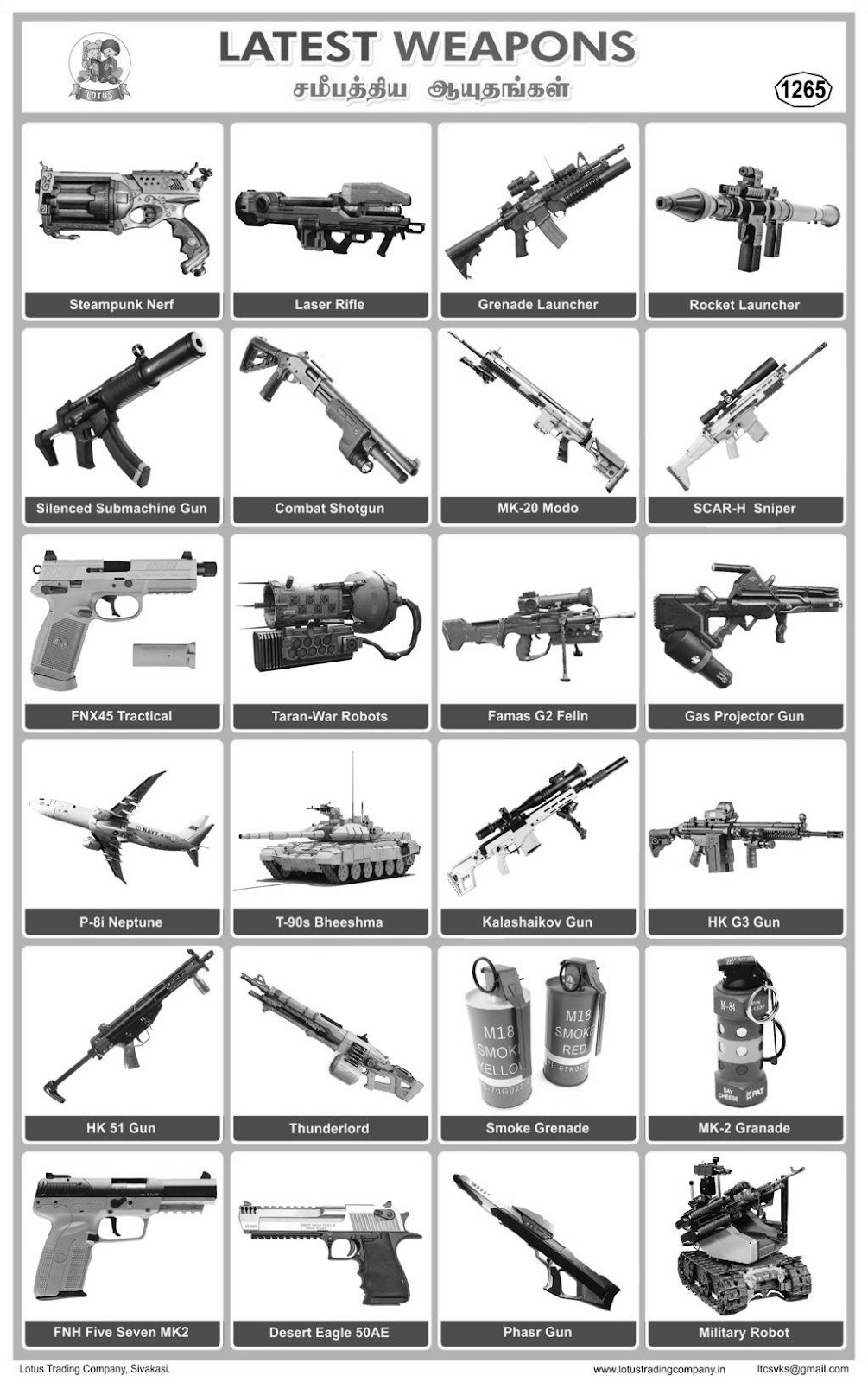 1265. Latest Weapons