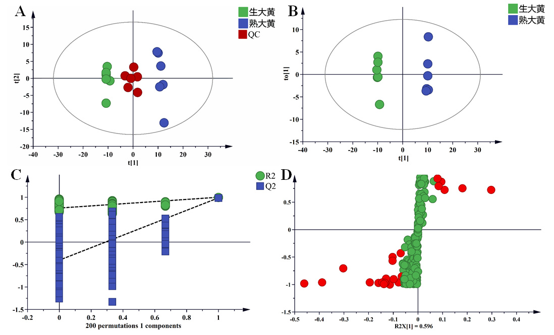 UPLC-MS/MS Metabolomics Profiling of Differential Chemical Constituents and Blood-Absorbed Components Between Raw and Steamed Rhei Radix et Rhizoma