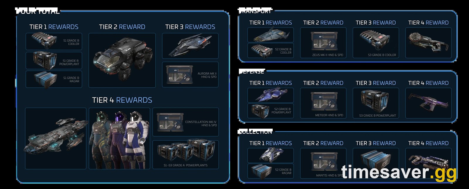The RSI Discovery Month reward tracks in Star Citizen Alpha 4.10.2, showing the Defense, Transport, and Collection paths