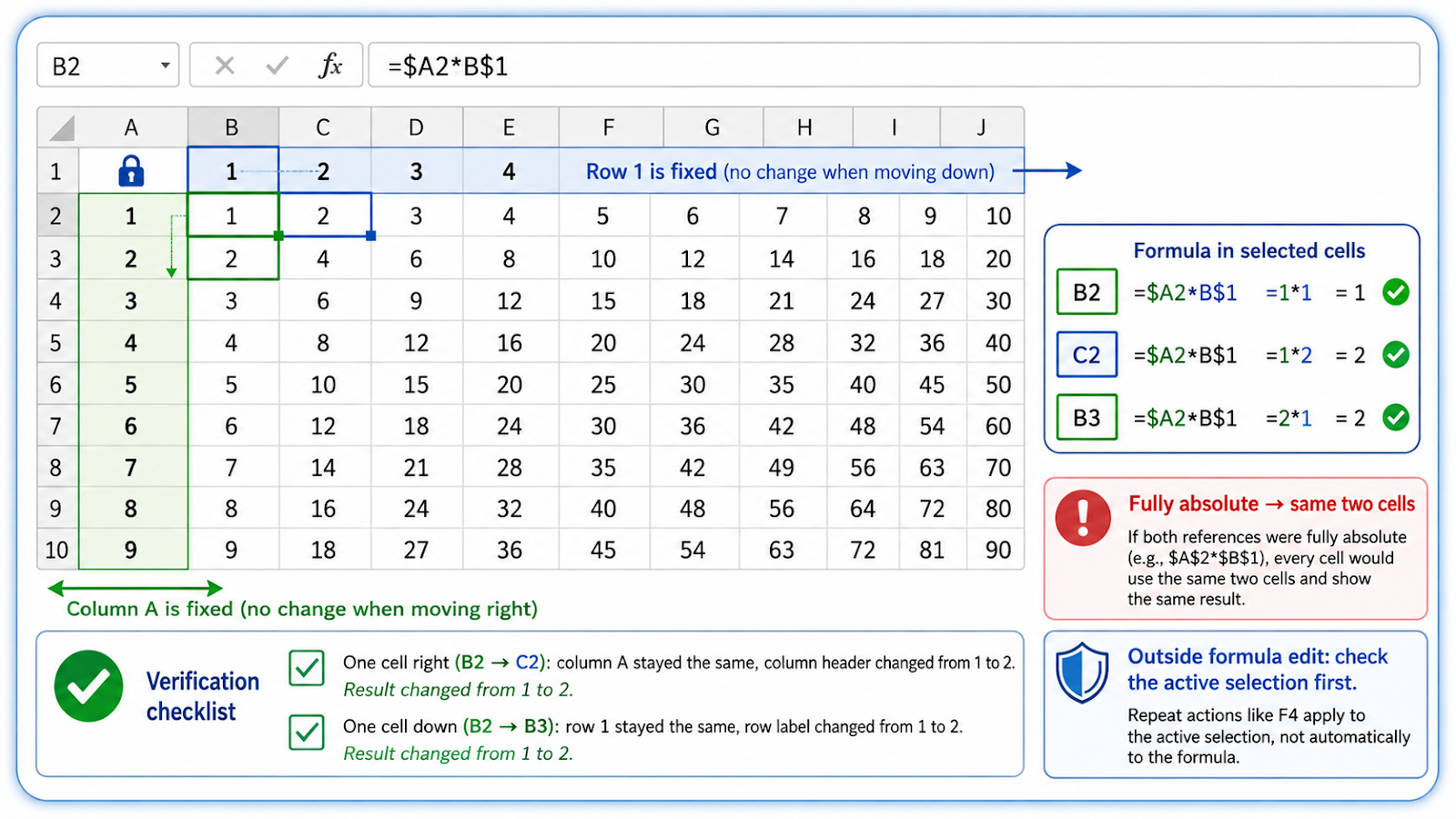 Excel F4 shortcut verification checking reference states and whether the last action can be repeated