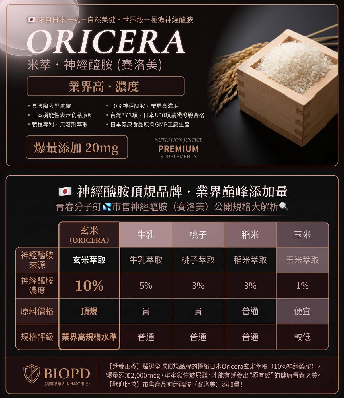 食用步驟 05