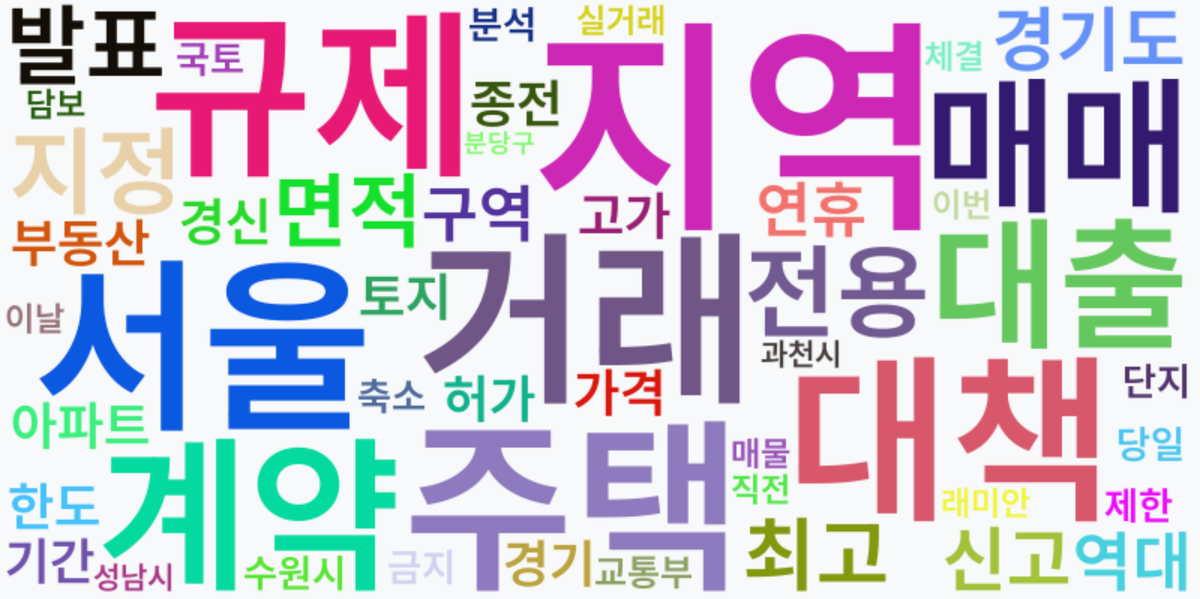 AI Daily News - 키워드 워드클라우드