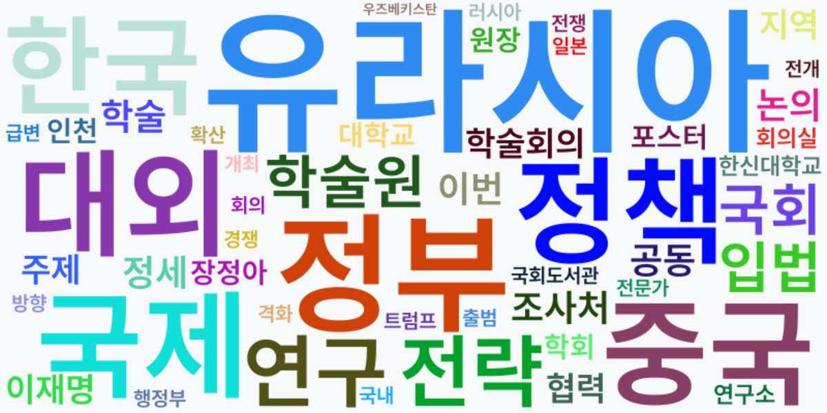 AI Daily News - 키워드 워드클라우드