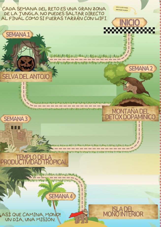 Mapa MONKEYMODE™