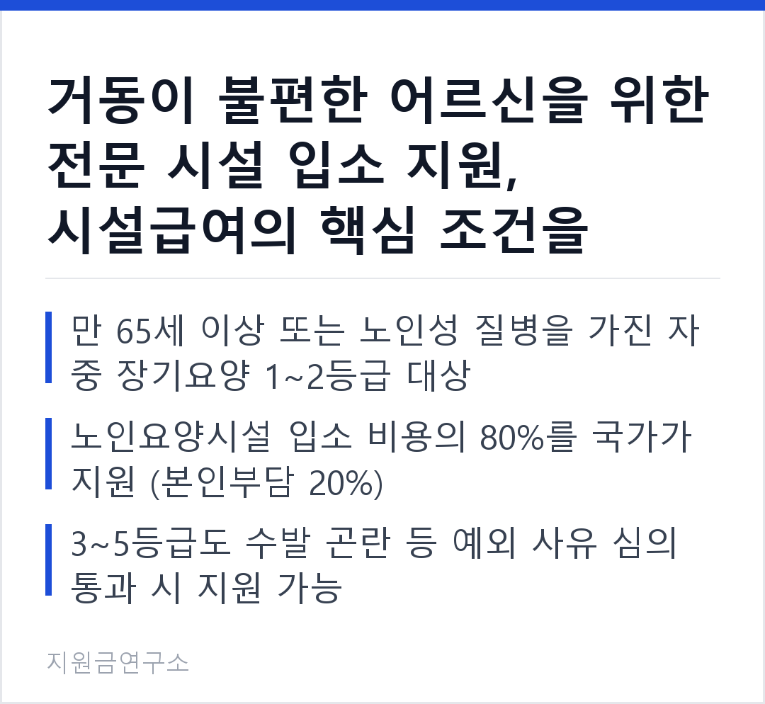 거동이 불편한 어르신을 위한 전문 시설 입소 지원, 시설급여의 핵심 조건을 확인하세요. 만 65세 이상 또는 노인성 질병을 가진 자 중 장기요양 1~2등급 대상 노인요양시설 입소 비용의 80%를 국가가 지원 (본인부
