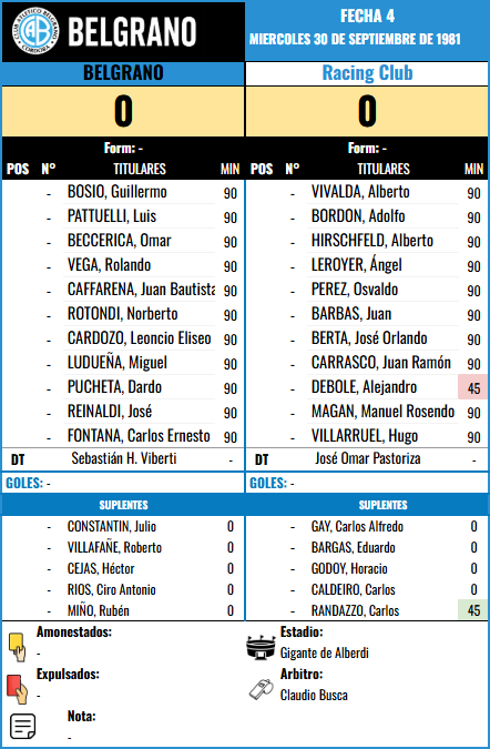 Formación de Belgrano vs Racing Club